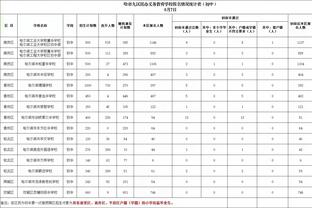 手感不佳！克拉克森23中8&三分6中1拿22分7板5助